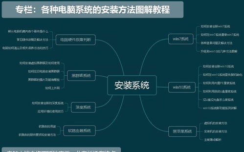 無需重裝，電腦提速與狀態保持全攻略 從軟硬件優化到熱備份還原