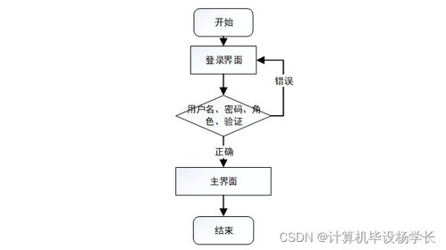 基于SpringBoot的飲品DIY制作系統(tǒng)設(shè)計與實現(xiàn)